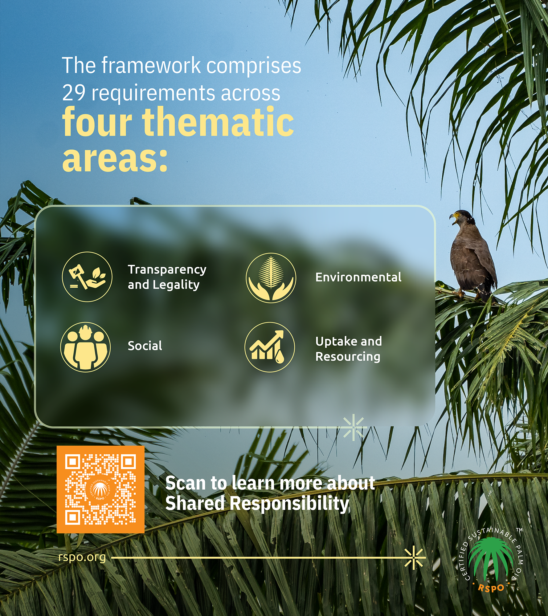 RSPO_Shared_Responsibility_Framework